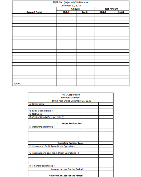 H@L Co, (Adjusted) Trial Balance
December 31, 2020
Amount
Net Amount
Account Name
Debit
Credit
Debit
Credit
TOTAL
H@L Corporation
Income Statement
For the Year Ended December 31, 2020
A- Gross Sales
B- Sales Deductions (-)
C- Net Sales
D- Cost of Goods (Service) Sold (-)
Gross Profit or Loss
E-Operating Expense (-)
Operating Profit or Loss
F- Income and Profit From Other Operations
G- Expenses and Loss From Other Operations (-)
H- Financial Expenses (-)
Income or Loss For the Period
Net Profit or Loss For the Period
