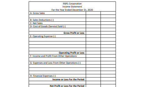 H@L Corporation
Income Statement
For the Year Ended December 31, 2020
A- Gross Sales
B-Sales Deductions (-)
C- Net Sales
D- Cost of Goods (Service) Sold (-)
Gross Profit or Loss
E-Operating Expense (-)
Operating Profit or Loss
F- Income and Profit From Other Operations
G- Expenses and Loss From Other Operations (-)
H- Financial Expenses (-)
Income or Loss For the Period
Net Profit or Loss For the Period
