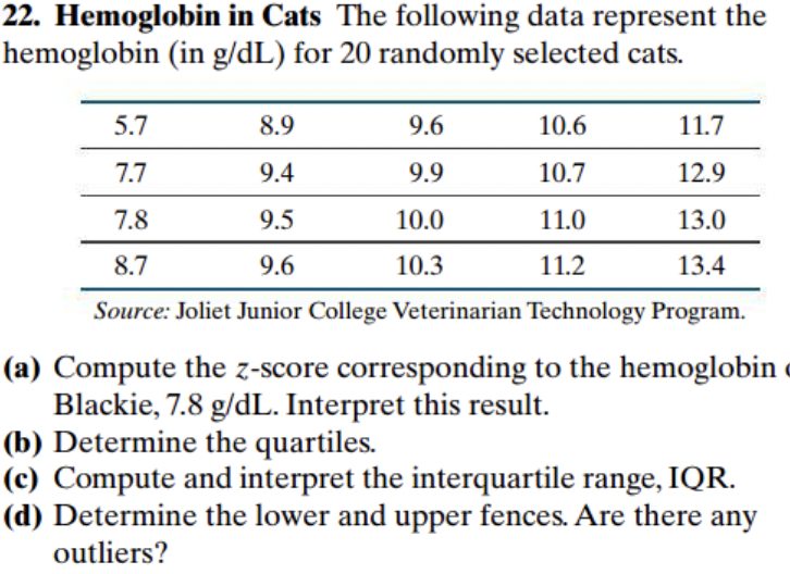 22. Hemoglobin in Cats The following data represent the
hemoglobin (in g/dL) for 20 randomly selected cats.
5.7
8.9
11.7
7.7
9.4
12.9
7.8
9.5
13.0
8.7
9.6
13.4
Source: Joliet Junior College Veterinarian Technology Program.
9.6
9.9
10.0
10.3
10.6
10.7
11.0
11.2
(a) Compute the z-score corresponding to the hemoglobin
Blackie, 7.8 g/dL. Interpret this result.
(b) Determine the quartiles.
(c) Compute and interpret the interquartile range, IQR.
(d) Determine the lower and upper fences. Are there any
outliers?