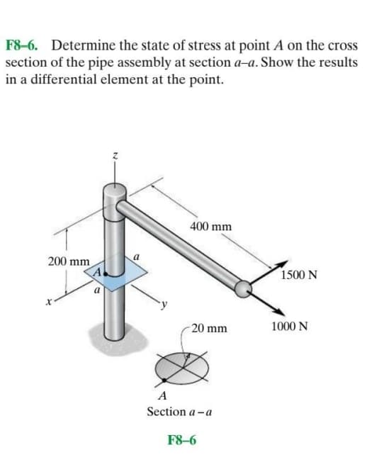 F8-6. Determine the state of stress at point A on the cross
section of the pipe assembly at section a-a. Show the results
in a differential element at the point.
400 mm
200 mm
1500 N
20 mm
1000 N
A
Section a -a
F8-6
