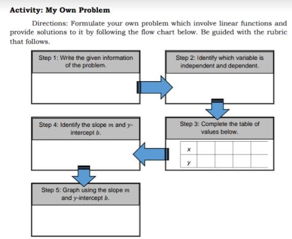 Activity: My Own Problem
Directions: Formulate your own problem which involve linear functions and
provide solutions to it by following the flow chart below. Be guided with the rubric
that follows.
Step 1: Write the given information
of the problem.
Step 2: Identify which variable is
independent and dependent.
Step 3: Complete the table of
Step 4: Identify the slope m and y-
intercept b.
values below.
Step 5: Graph using the slope m
and y-intercept b.
