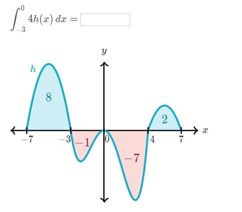 3
4h(x) dx
h
-7
8
=
-3
y
M
10
-1,
-7
4
2
13
7
X