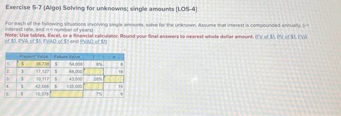 Exercise 5-7 (Algo) Solving for unknowns; single amounts [LO5-4]
For each of the following situations involving single amounts, solve for the unknown. Assume that interest is compounded annually. (/*
interest rate, and n = number of years)
Note: Use tables, Excel, or a financial calculator. Round your final answers to nearest whole dollar amount. (FV of S1, PV of $1. EVA
of $1. PVA of $1. FVAD of $1 and PVAD of $1)
1.
Present Value Future Value
36.738 $ 54,000
17,127 $ 68,000
43,500
10,117 $
42,558 $ 135,000
10,378
$
$
2
3.
$
4. $
5.
$
8%
20%
7%
n
8
16
15
9