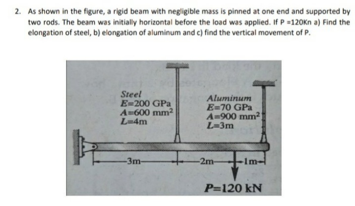 2. As shown in the figure, a rigid beam with negligible mass is pinned at one end and supported by
two rods. The beam was initially horizontal before the load was applied. If P =120Kn a) Find the
elongation of steel, b) elongation of aluminum and c) find the vertical movement of P.
Steel
E=200 GPa
A=600 mm2
L=4m
Aluminum
E=70 GPa
A=900 mm2
L=3m
-3m-
-2m-
1m-
P=120 kN
