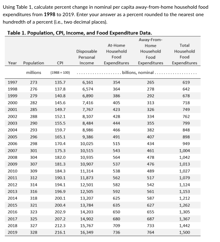 Using Table 1, calculate percent change in nominal per capita away-from-home household food
expenditures from 1998 to 2019. Enter your answer as a percent rounded to the nearest one
hundredth of a percent (i.e., two decimal places).
Table 1. Population, CPI, Income, and Food Expenditure Data.
Away-From-
At-Home
Home
Total
Disposable
Household
Household
Household
Personal
Food
Food
Food
Year Population
Expenditures
Expenditures
Expenditures
CPI
Income
millions
(1988 = 100)
billions, nominal .
1997
273
135.7
6,161
354
265
619
1998
276
137.8
6,574
364
278
642
1999
279
140.8
6,890
386
292
678
2000
282
145.6
7,416
405
313
718
2001
285
149.7
7,767
423
326
749
2002
288
152.1
8,107
428
334
762
2003
290
155.5
8,484
444
355
799
2004
293
159.7
8,986
466
382
848
2005
296
165.1
9,386
491
407
898
2006
298
170.4
10,025
515
434
949
2007
301
175.3
10,515
543
461
1,004
2008
304
182.0
10,935
564
478
1,042
2009
307
181.3
10,907
537
476
1,013
2010
309
184.3
11,314
538
489
1,027
2011
312
190.1
11,873
562
517
1,079
2012
314
194.1
12,501
582
542
1,124
2013
316
196.9
12,505
592
561
1,153
2014
318
200.1
13,207
625
587
1,212
2015
321
200.4
13,784
635
627
1,262
2016
323
202.9
14,203
650
655
1,305
2017
325
207.2
14,902
680
687
1,367
2018
327
212.3
15,767
709
733
1,442
2019
328
216.1
16,349
736
764
1,500
