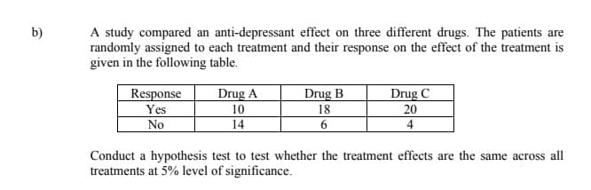 A study compared an anti-depressant effect on three different drugs. The patients are
randomly assigned to each treatment and their response on the effect of the treatment is
given in the following table.
b)
Drug B
18
Drug A
Drug C
Response
Yes
No
10
20
14
4
Conduct a hypothesis test to test whether the treatment effects are the same across all
treatments at 5% level of significance.
