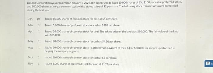 DeLong Corporation was organized on January 1, 2022. It is authorized to issue 10,000 shares of 8 %, $100 par value preferred stock.
and 500,000 shares of no-par common stock with a stated value of $2 per share. The following stock transactions were completed
during the first year.
Jan. 10
Mar. 1
Apr. 1
May 1
Aug. 1
Sept. 1
Nov. 1
Issued 80,000 shares of common stock for cash at $4 per share.
Issued 5,000 shares of preferred stock for cash at $105 per share.
Issued 24,000 shares of common stock for land. The asking price of the land was $90,000. The fair value of the land
was $85,000
Issued 80,000 shares of common stock for cash at $4.50 per share.
Issued 10,000 shares of common stock to attorneys in payment of their bill of $30,000 for services performed in
helping the company organize
Issued 10,000 shares of common stock for cash at $5 per share.
Issued 1,000 shares of preferred stock for cash at $109 per share.
S