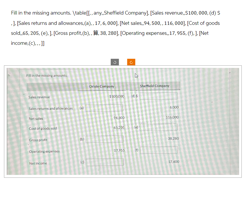 Fill in the missing amounts. \table[[,, any,,Sheffield Company], [Sales revenue,,$100, 000, (d) $
, ], [Sales returns and allowances, (a),, 17, 6, 000], [Net sales,,94, 500,, 116, 000], [Cost of goods
sold,, 65, 205, (e), ], [Gross profit, (b),, , 38, 280], [Operating expenses,, 17, 955, (f), ], [Net
income, (c),,, ]]
Fill in the missing amounts.
Sales revenue
Sales returns and allowances (a)
Net sales
Cost of goods sold
Gross profit
Operating expenses
Net income
(b)
(c)
n
Oriole Company
$100,000
94,500
65.205
17.955
Ĉ
h
(d) $
(e)
(f)
Sheffield Company
6,000
116,000
38,280
17,400