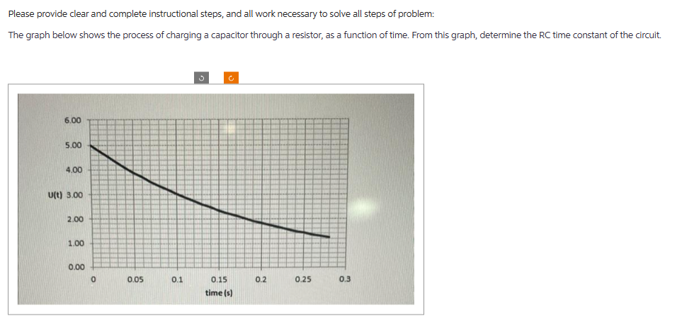 Please
provide clear and complete instructional steps, and all work necessary to solve all steps of problem:
The graph below shows the process of charging a capacitor through a resistor, as a function of time. From this graph, determine the RC time constant of the circuit.
6.00
5.00
4.00
U(t) 3.00
2.00
1.00
0.00
0
0.05
0.1
0.15
time (s)
0.2
0.25
0.3