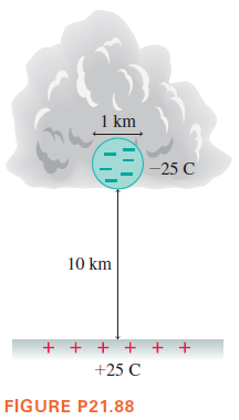 1 km
-25 C
10 km
+ + + + + +
+25 C
FIGURE P21.88
