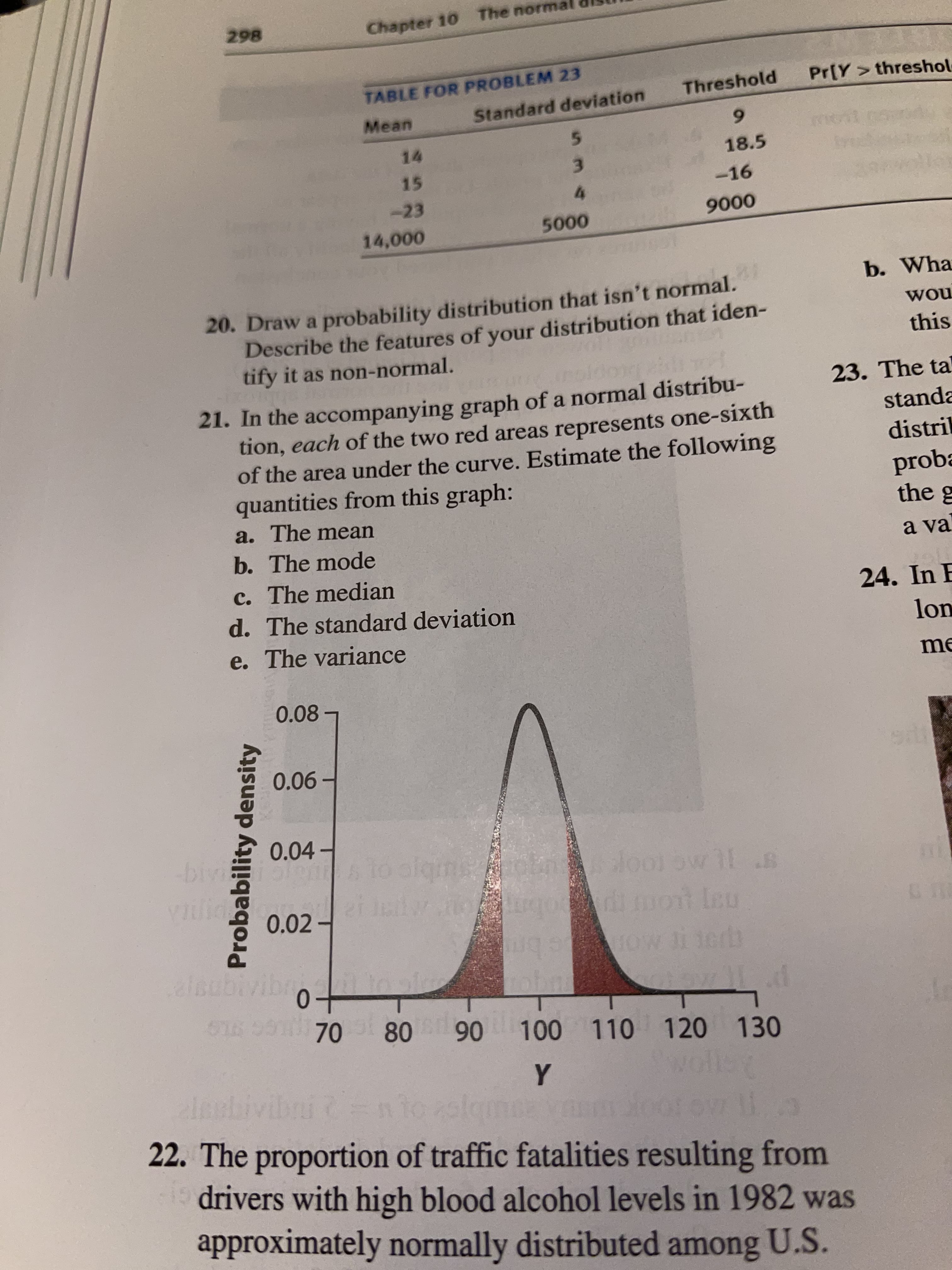 tion, each of the two red areas represents
of the area under the curve. Estimate the following
quantities from this graph:
a. The mean
b. The mode
c. The median
d. The standard deviation
e. The variance
