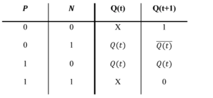 N
Q(t)
Q(t+1)
X
1
1
Q(t)
Q(t)
1
Q(t)
Q(t)
1
1
