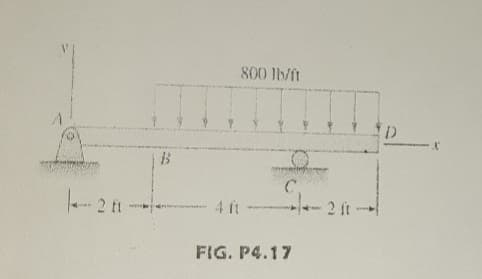 800 lb/ft
C.
2 it
4 ft
FIG. P4.17
