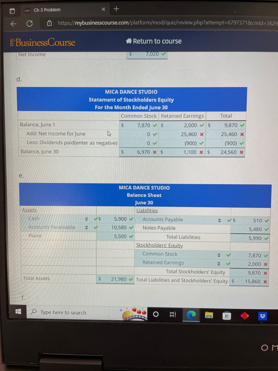 ↓
Business Course
Net Income
d.
Ch 3 Problem
Balance, June 1
e.
H
Assets
Add: Net Income for June
4
Less: Dividends paid(enter as negative)
Balance, June 30
https://mybusinesscourse.com/platform/mod/quiz/review.php?attempt=6797371&cmid=3629
Cash
Accounts Receivable
Piano
Total Assets
X
Type here to search
+
✔$
+ ✔
MICA DANCE STUDIO
Statement of Stockholders Equity
For the Month Ended June 30
Return to course
$
Common Stock Retained Earnings
7,870 $
2,000 $
25,460 x
$
7,020
5,900
10,580✔
5,500✔
0✔
0✓
6,970 * $
MICA DANCE STUDIO
Balance Sheet
June 30
Liabilities
Accounts Payable
Notes Payable
(900)
1,100 x $
Total Liabilities
Stockholders' Equity.
Common Stock
Retained Earnings
O
E
Total
9,870✔
25,460 x
(900) ✔
24,560 *
→
✔$
+ ✔
Total Stockholders' Equity
$ 21,980 Total Liabilities and Stockholders' Equity $
V
H
510✔
5,480 ✓
5,990 ✔
7,870✔
2,000 x
9,870 x
15,860 *
COM