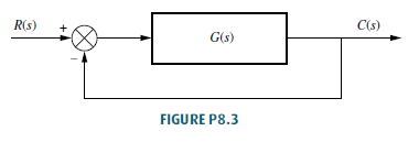 R(s)
C(s)
G(s)
FIGURE P8.3
