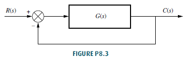 R(s)
+
C(s)
G(s)
FIGURE P8.3
