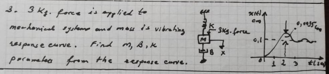 3. 3 Kg. force is applied to
mewhonicel syutemo and moss is vibrahing
K 3Kg. force
0,1
es ponse curve.
Find m, B , K
parmmeles from the repaase curve.
1 2 3 tlie
