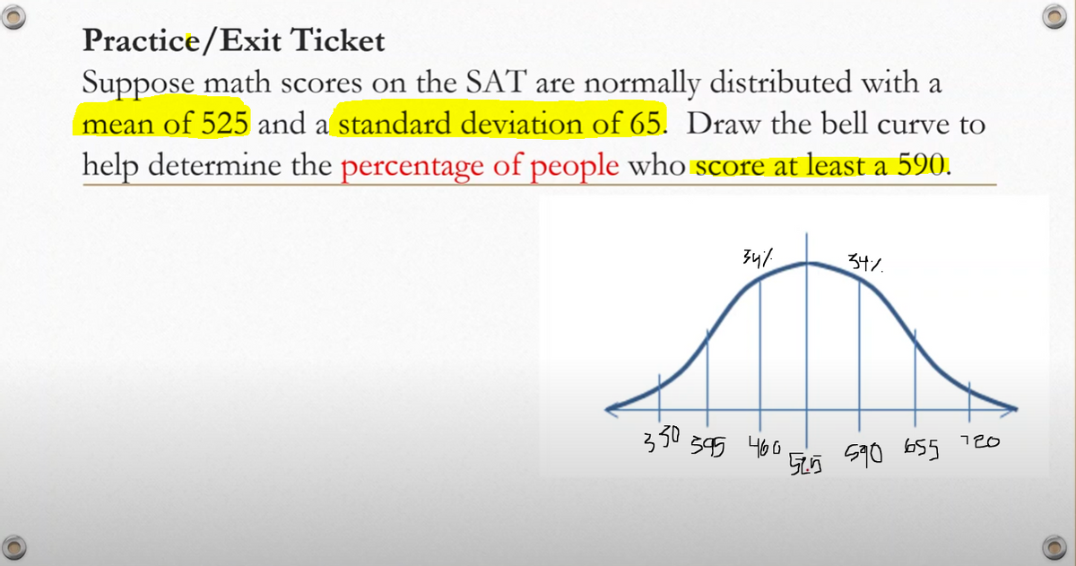 Practice/Exit Ticket
Suppose math scores on the SAT are normally distributed with a
mean of 525 and a standard deviation of 65. Draw the bell curve to
help determine the percentage of people who score at least a 590.
330
34%
395 460
34%
52.5 590 655
720
O