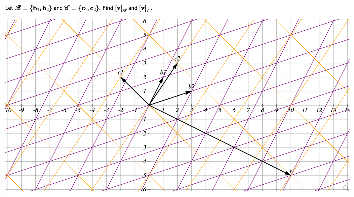 Let % = {b1, b2} and C = {C1, C2}. Find [v], and [v]g·
10 -9 -8,
-5
-4 -3,
cl
-2
+
3
2
-2
-3
+
V
46-
bl
c2
2
b2
7
8
10 11 12,
V
13
A
A