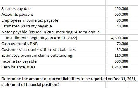 Salaries payable
450,000
Accounts payable
660,000
Employees' income tax payable
Estimated warranty payable
80,000
40,000
Notes payable (issued in 2021 maturing 24 semi-annual
installments beginning on April 1, 2022)
4,800,000
Cash overdraft, PNB
70,000
Customers' accounts with credit balances
35,000
Estimated premium claims outstanding
110,000
Income tax payable
600,000
Cash balance, BDo
1,240,000
Determine the amount of current liabilities to be reported on Dec 31, 2021,
statement of financial position?
