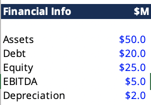 Financial Info
$M
Assets
$50.0
Debt
$20.0
Equity
$25.0
EBITDA
$5.0
Depreciation
$2.0
