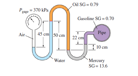 Oil SG= 0.79
Peage = 370 kPa
Gasoline SG= 0.70
45 cm 50 cm
Pipe
Air.
22 cm
10 cm
Water
Mercury
SG= 13.6
