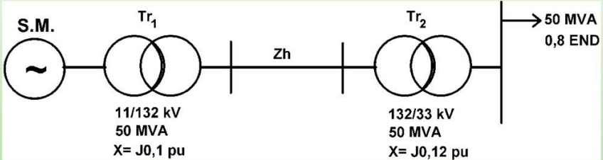 S.M.
Tr,
Tr,
>50 MVA
0,8 END
Zh
11/132 kV
132/33 kV
50 MVA
50 MVA
X= J0,1 pu
X= J0,12 pu
