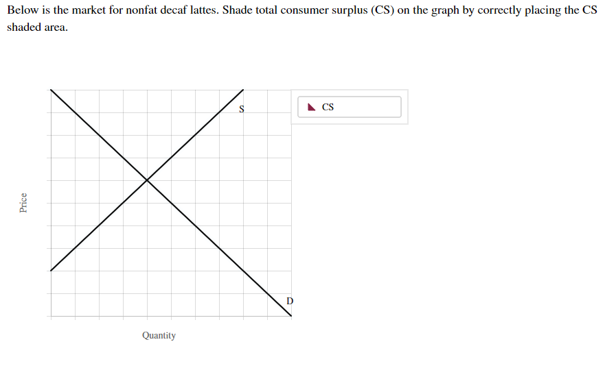 Below is the market for nonfat decaf lattes. Shade total consumer surplus (CS) on the graph by correctly placing the CS
shaded area
CS
S
Quantity
Price
