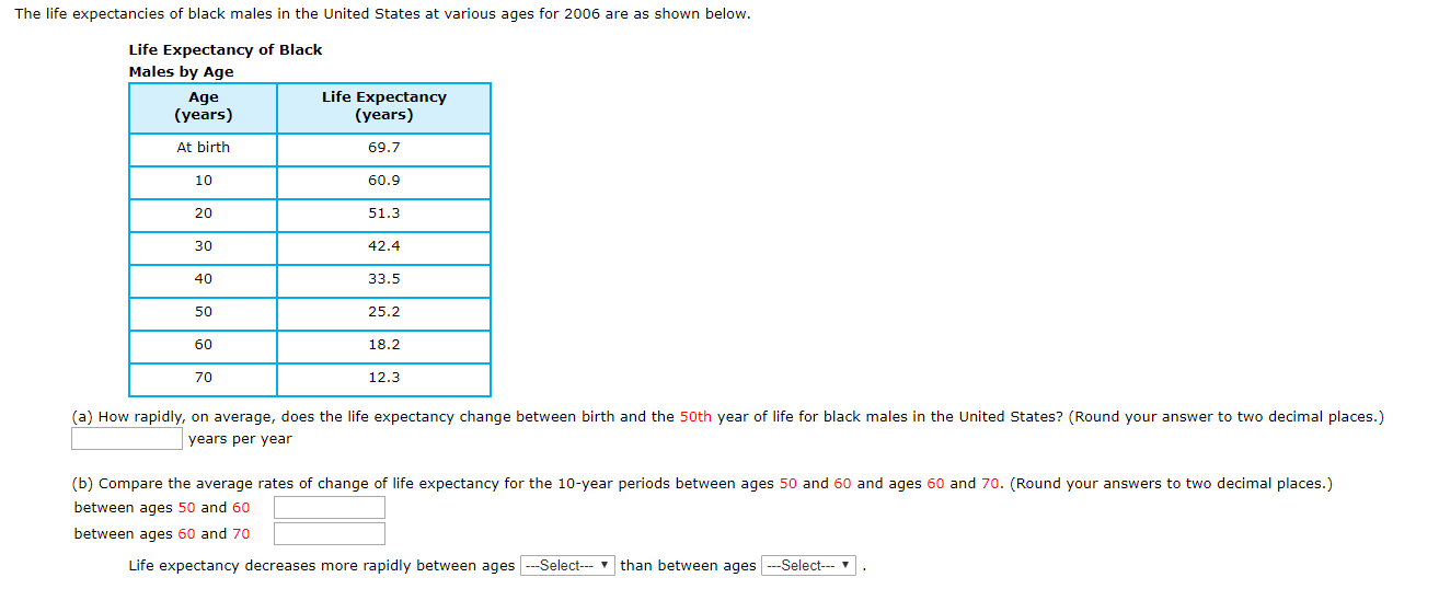 The life expectancies of black males in the United States at various ages for 2006 are as shown below.
Life Expectancy of Black
Males by Age
Life Expectancy
(years)
Age
(years)
At birth
69.7
10
60.9
20
51.3
30
42.4
33.5
50
25.2
60
18.2
70
12.3
(a) How rapidly, on average, does the life expectancy change between birth and the 50th year of life for black males in the United States? (Round your answer to two decimal places.)
years per year
(b) Compare the average rates of change of life expectancy for the 10-year periods between ages 50 and 60 and ages 60 and 70. (Round your answers to two decimal places.)
between ages 50 and 60
between ages 60 and 70
--Select
than between ages
-Select
Life expectancy decreases more rapidly between ages
