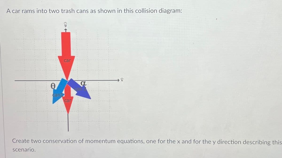 A car rams into two trash cans as shown in this collision diagram:
Ꮎ
cani
car
car
a
Create two conservation of momentum equations, one for the x and for the y direction describing this
scenario.