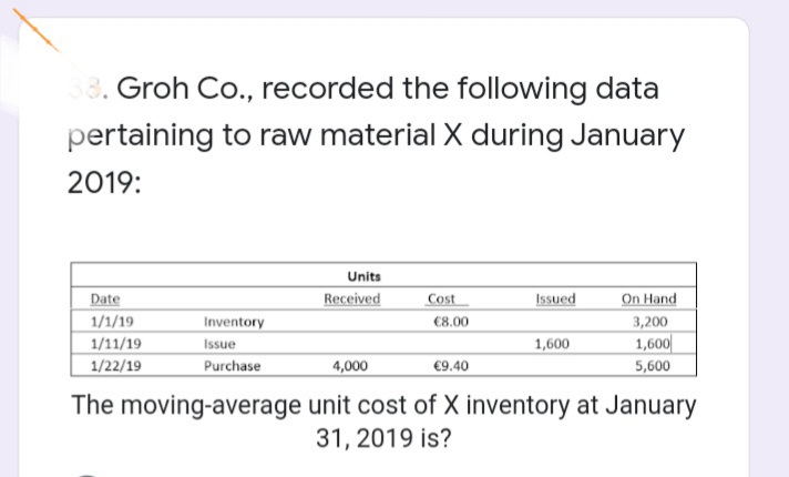 Groh Co., recorded the following data
pertaining to raw material X during January
2019:
Units
Date
Received
Cost
Issued
On Hand
1/1/19
1/11/19
1/22/19
C8.00
3,200
1,600
Inventory
Issue
1,600
Purchase
4,000
€9.40
5,600
The moving-average unit cost of X inventory at January
31, 2019 is?
