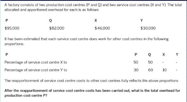 A factory consists of two production cost centres (P and Q) and two service cost centres (X and Y). The total
allocated and apportioned overhead for each is as follows:
Y
$95,000
$82,000
$46,000
$30,000
It has been estimated that each service cost centre does work for other cost centres in the following
proportions:
Percentage of service cost centre X to
50
50
Percentage of service cost centre Y to
30
60
10
The reapportionment of service cost centre costs to other cost centres fully reflects the above proportions.
After the reapportionment of service cost centre costs has been carried out, what is the total overhead for
production cost centre P?
