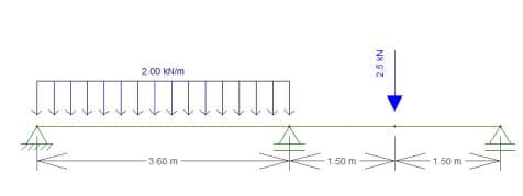 2.00 kN/m
-3.60 m
↓↓↓↓
1.50 m
2.5 KN
+4
1.50 m