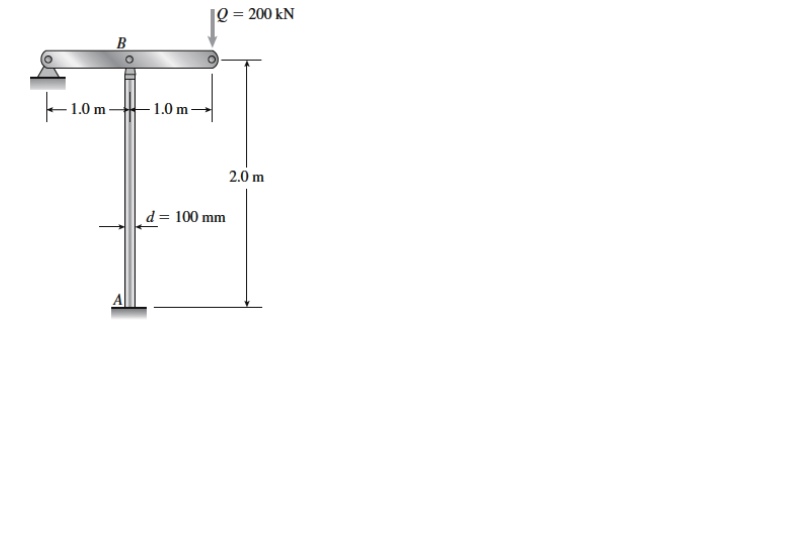 Q = 200 kN
B
1.0 m
1.0 m–
2.0 m
d = 100 mm
