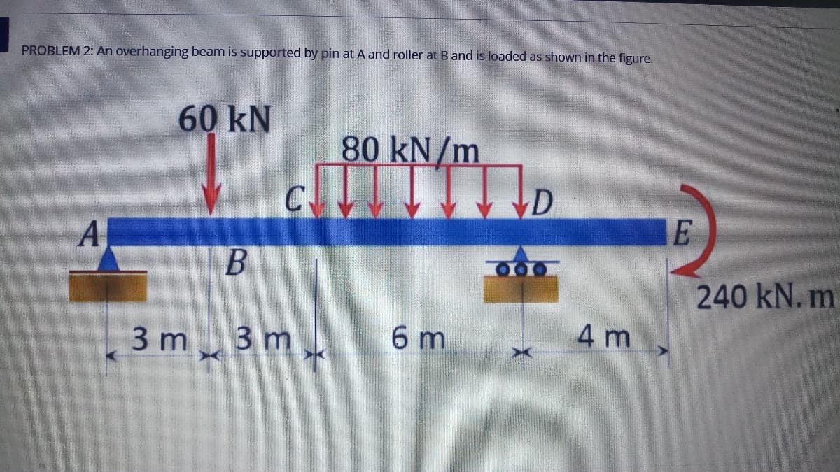 PROBLEM 2: An overhanging beam is supported by pin at A and roller at B and is loaded as shown in the figure.
60 kN
80 kN/m
C
D
IE
B
240 kN. m
3 m 3m
6 m
4 m
