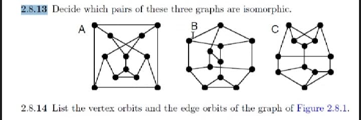 2.8.13 Decide which pairs of these three graphs are isomorphic.
A
B
2.8.14 List the vertex orbits and the edge orbits of the graph of Figure 2.8.1.
