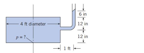 4 ft diameter
p=?
1 ft
16+1
6 in
12 in
12 in