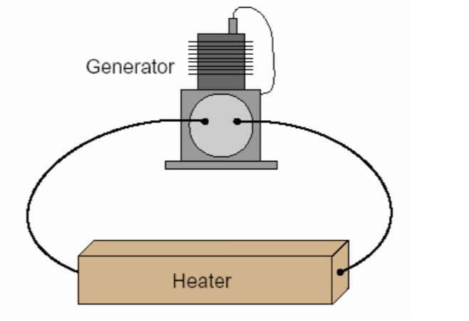 Generator
Нeater
