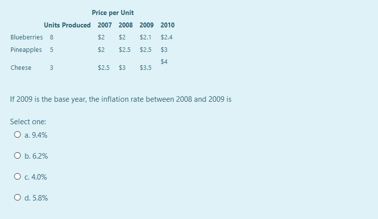 Price per Unit
Units Produced 2007 2008 2009 2010
Blueberries 8
$2
$2
$2.1
$2.4
Pineapples 5
$2
$2.5
$2,5
$3
$4
$3.5
Cheese
3
$2.5
$3
If 2009 is the base year, the inflation rate between 2008 and 2009 is
Select one:
O a. 9.4%
O b. 6.2%
O c. 4.0%
O d. 5.8%
