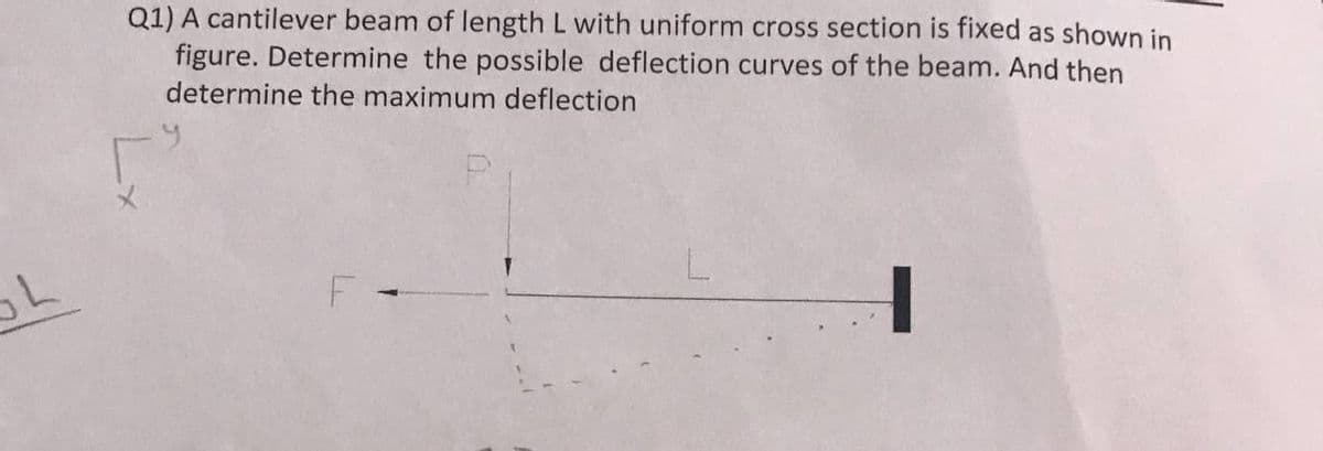 Q1) A cantilever beam of length L with uniform cross section is fixed as shown in
figure. Determine the possible deflection curves of the beam. And then
determine the maximum deflection
F -
