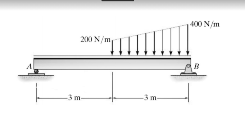 400 N/m
200 N/m
В
A
-3 m-
3 m-
