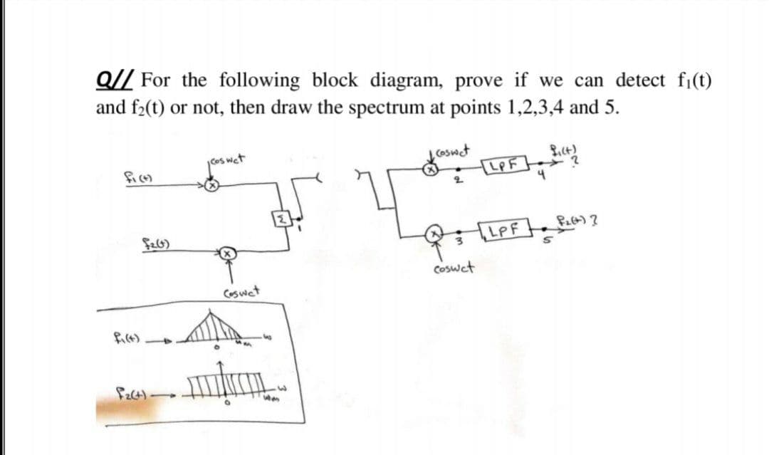 Q// For the following block diagram, prove if we can detect fi(t)
and f2(t) or not, then draw the spectrum at points 1,2,3,4 and 5.
Cos wet
| coswet
4
S26)
LPF fa)?
Coswet
Coswet
Wan
