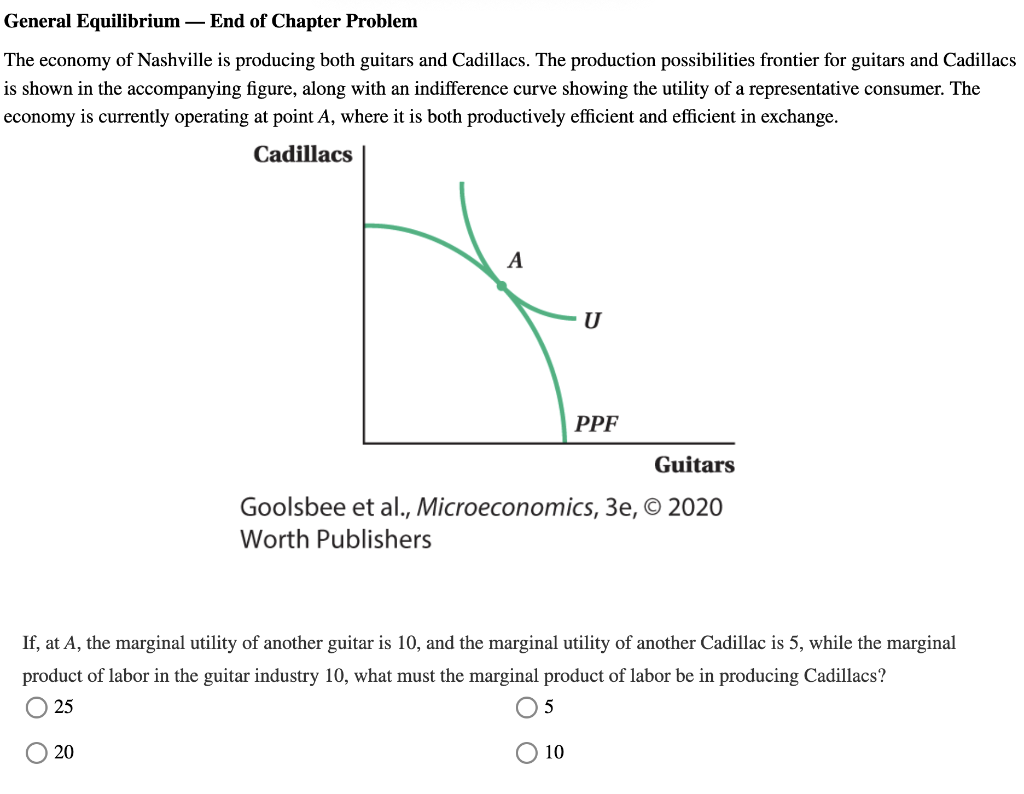 General Equilibrium - End of Chapter Problem
The economy of Nashville is producing both guitars and Cadillacs. The production possibilities frontier for guitars and Cadillacs
is shown in the accompanying figure, along with an indifference curve showing the utility of a representative consumer. The
economy is currently operating at point A, where it is both productively efficient and efficient in exchange.
Cadillacs
A
20
U
PPF
Guitars
Goolsbee et al., Microeconomics, 3e, © 2020
Worth Publishers
If, at A, the marginal utility of another guitar is 10, and the marginal utility of another Cadillac is 5, while the marginal
product of labor in the guitar industry 10, what must the marginal product of labor be in producing Cadillacs?
25
5
10