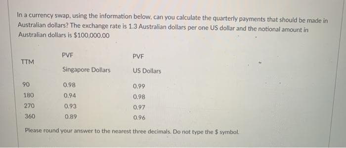 In a currency swap, using the information below, can you calculate the quarterly payments that should be made in
Australian dollars? The exchange rate is 1.3 Australian dollars per one US dollar and the notional amount in
Australian dollars is $100,000.00
TTM
PVF
90
180
270
360
Singapore Dollars
0.98
0.94
0.93
0.89
PVF
US Dollars
0.99
0.98
0.97
0.96
Please round your answer to the nearest three decimals. Do not type the $ symbol.