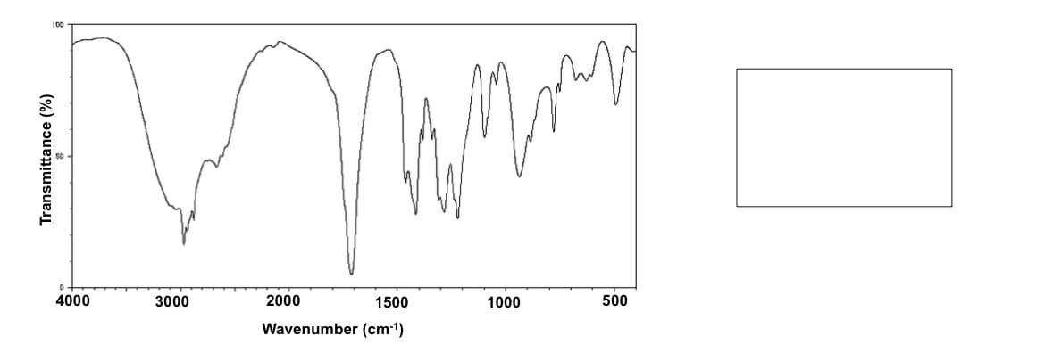 LOD
4000
3000
2000
1500
Wavenumber (cm-¹)
1000
500