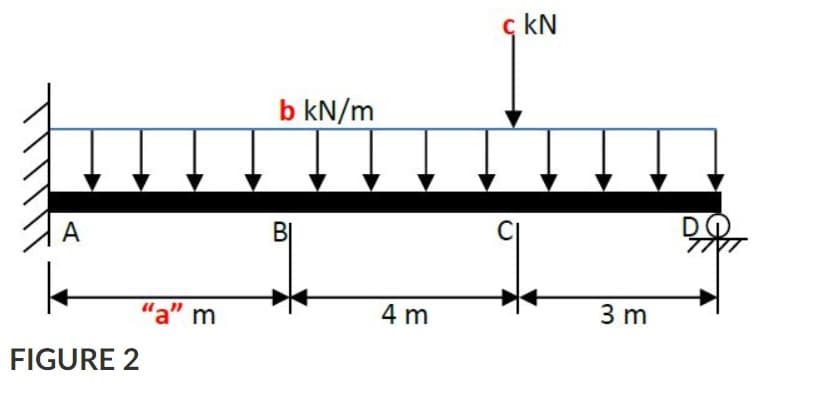 ç kN
b kN/m
A
"a" m
4 m
3 m
FIGURE 2
