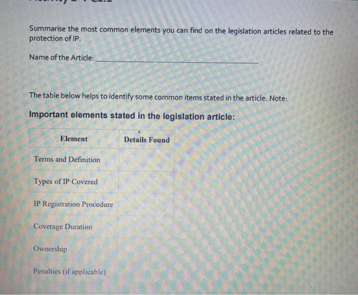 Summarise the most common elements you can find on the legislation articles related to the
protection of IP.
Name of the Article:
The table below helps to identify some common items stated in the article. Note:
Important elements stated in the legislation article:
Element
Terms and Definition
Types of IP Covered
IP Registration Procedure
Coverage Duration
Ownership
Penalties (if applicable)
Details Found