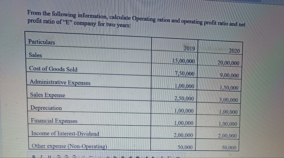 From the following information, calculate Operating ratios and operating profit ratio and net
profit ratio of "E" company for two years:
Particulars
Sales
Cost of Goods Sold
Administrative Expenses
Sales Expense
Depreciation
Financial Expenses
Income of Interest-Dividend
Other expense (Non-Operating)
B J
ME=
=
2019
15,00,000
7,50,000
1,00,000
2,50,000
1,00,000
1,00,000
2,00,000
50,000
2020
20,00,000
9,00,000
1,50,000
3,00,000
1,00,000
1,00,000
2,00,000
50,000