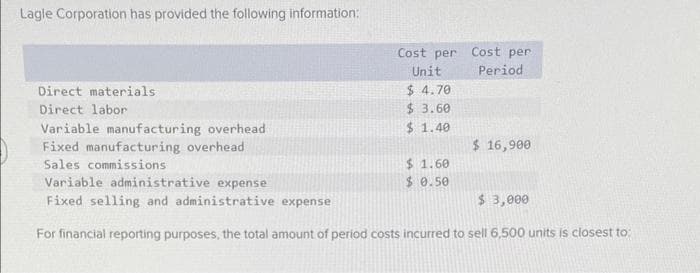 Lagle Corporation has provided the following information:
Direct materials
Direct labor
Variable manufacturing overhead
Fixed manufacturing overhead
Sales commissions
Cost per Cost per
Unit
Period
$ 4.70
$ 3.60
$ 1.40
$ 1.60
$ 0.50
$ 16,900
Variable administrative expense
Fixed selling and administrative expense
$ 3,000
For financial reporting purposes, the total amount of period costs incurred to sell 6,500 units is closest to: