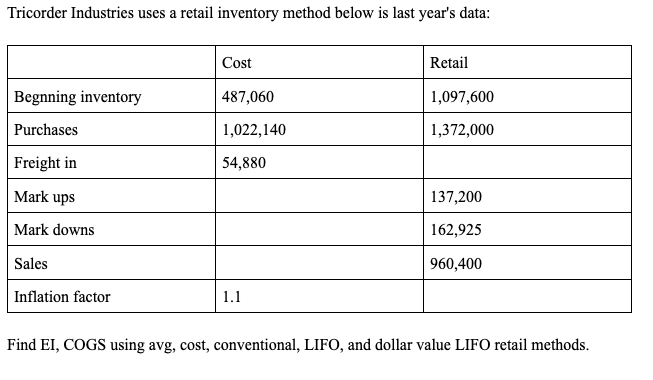 Tricorder Industries uses a retail inventory method below is last year's data:
Begnning inventory
Purchases
Freight in
Mark ups
Mark downs
Sales
Inflation factor
Cost
487,060
1,022,140
54,880
1.1
Retail
1,097,600
1,372,000
137,200
162,925
960,400
Find EI, COGS using avg, cost, conventional, LIFO, and dollar value LIFO retail methods.